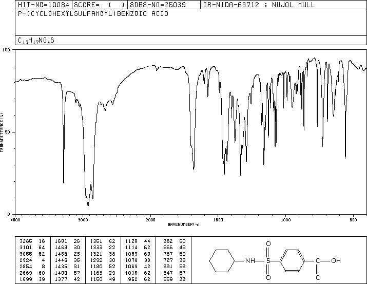 4-(cyclohexylsulfamoyl)benzoic acid(6314-70-1) MS