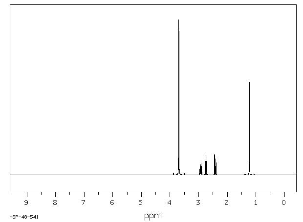 (S)-(-)-Methylsuccinic acid dimethyl ester(63163-08-6) <sup>13</sup>C NMR