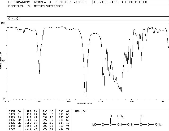 (S)-(-)-Methylsuccinic acid dimethyl ester(63163-08-6) <sup>13</sup>C NMR