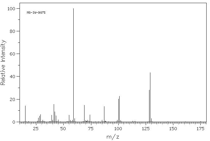 (S)-(-)-Methylsuccinic acid dimethyl ester(63163-08-6) <sup>13</sup>C NMR