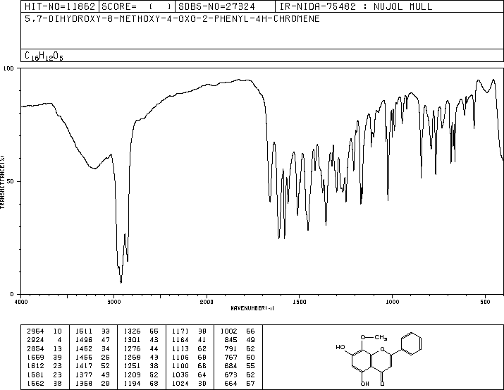 Wogonin(632-85-9) IR1