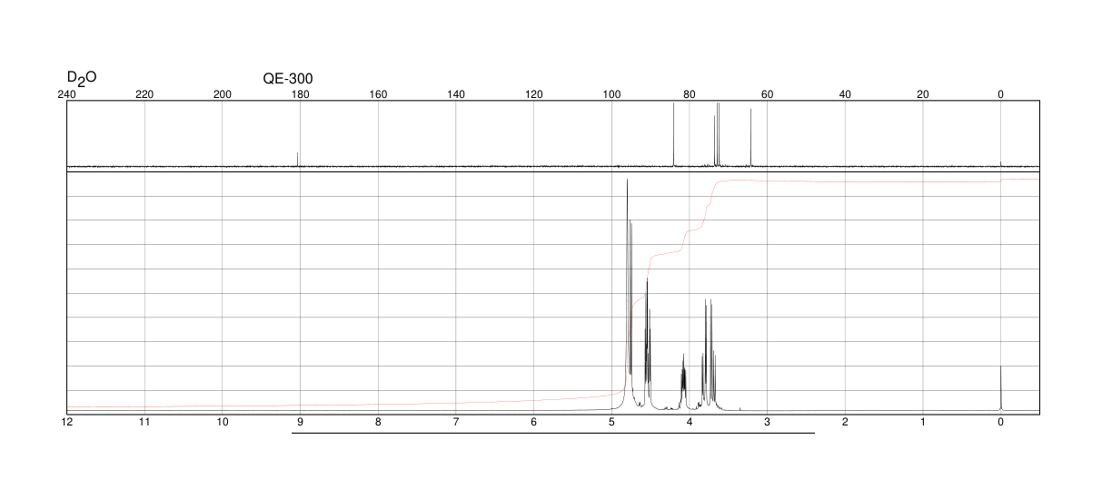 D-(-)-Gulonic acid gamma-lactone(6322-07-2) IR1