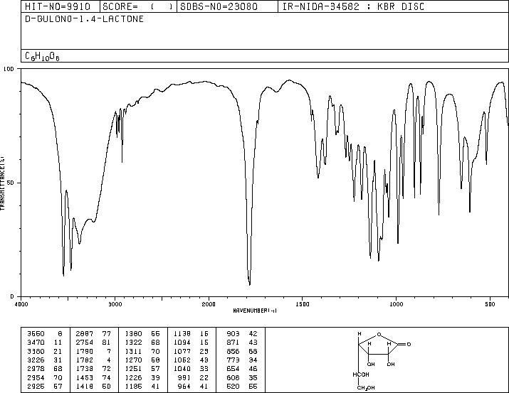 D-(-)-Gulonic acid gamma-lactone(6322-07-2) IR1