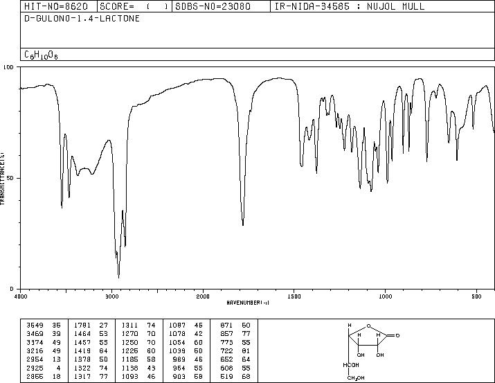 D-(-)-Gulonic acid gamma-lactone(6322-07-2) IR1