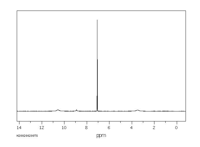 3,5-Dichlorophenylhydrazine hydrochloride(63352-99-8) MS