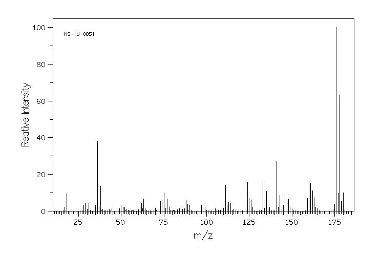 3,5-Dichlorophenylhydrazine hydrochloride(63352-99-8) MS