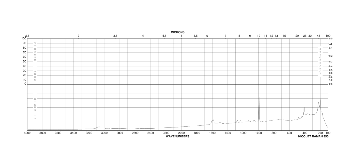 3,5-Dichlorophenylhydrazine hydrochloride(63352-99-8) MS