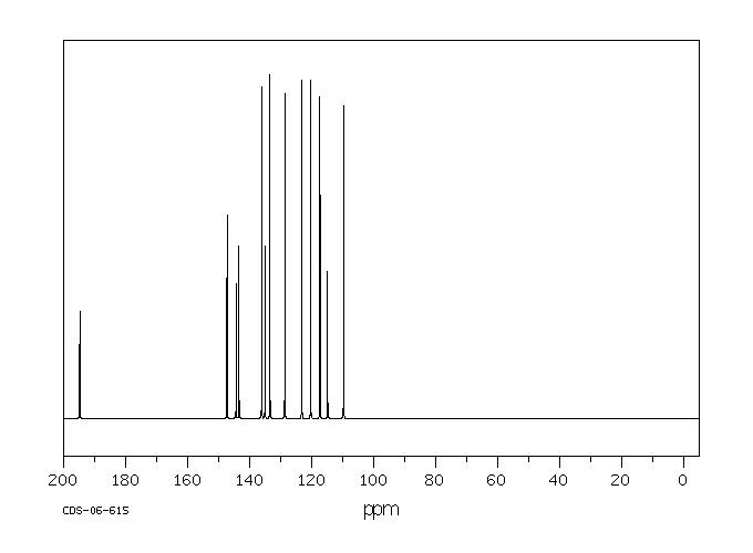 1-AMINO-9-FLUORENONE(6344-62-3) <sup>13</sup>C NMR