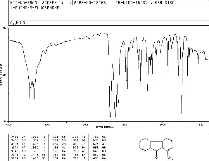 1-AMINO-9-FLUORENONE(6344-62-3) <sup>13</sup>C NMR