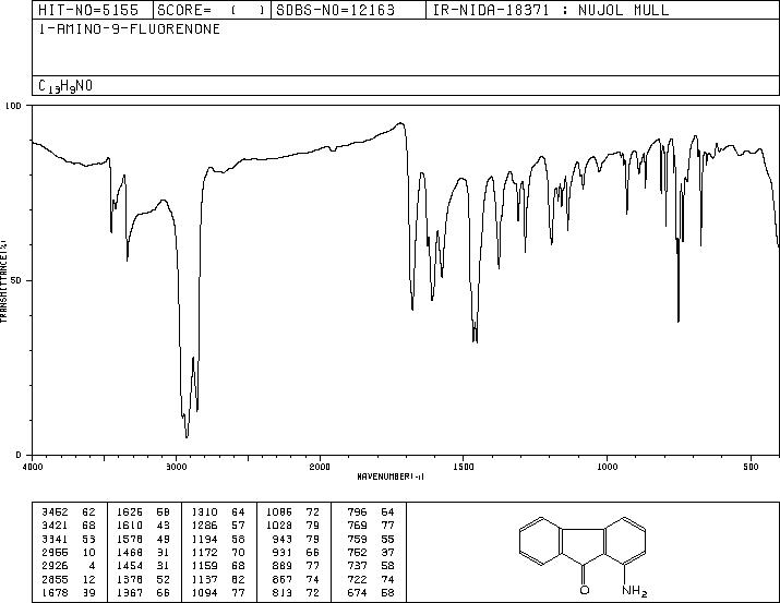 1-AMINO-9-FLUORENONE(6344-62-3) <sup>13</sup>C NMR