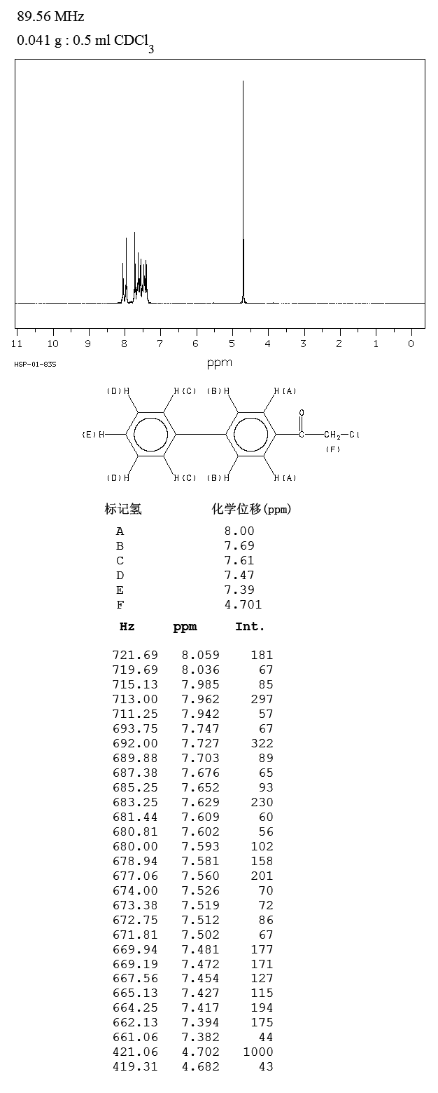 4-Phenylphenacyl chloride(635-84-7) MS