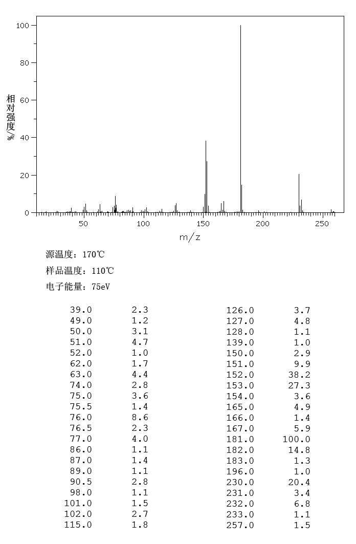 4-Phenylphenacyl chloride(635-84-7) MS