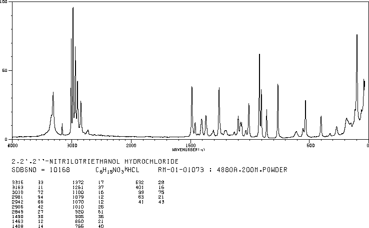 TRIETHANOLAMINE HYDROCHLORIDE(637-39-8) IR1