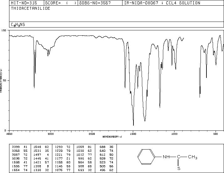 THIOACETANILIDE(637-53-6) <sup>1</sup>H NMR