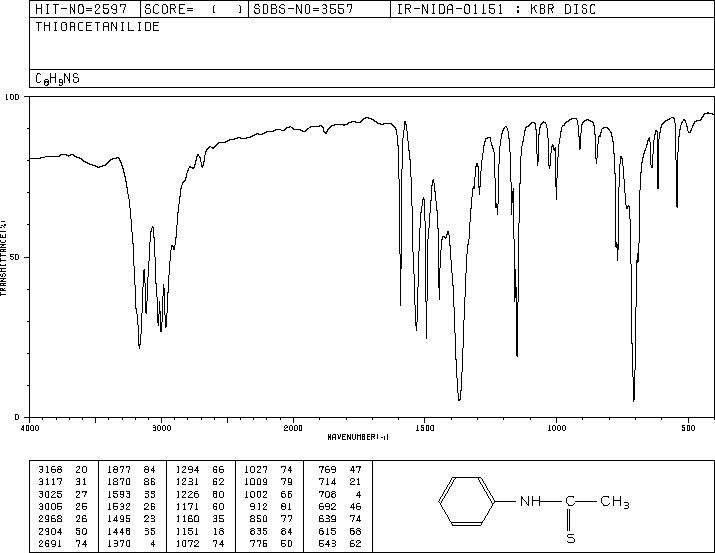 THIOACETANILIDE(637-53-6) <sup>1</sup>H NMR