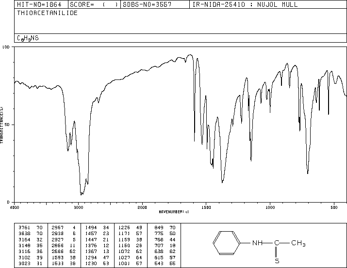 THIOACETANILIDE(637-53-6) <sup>1</sup>H NMR