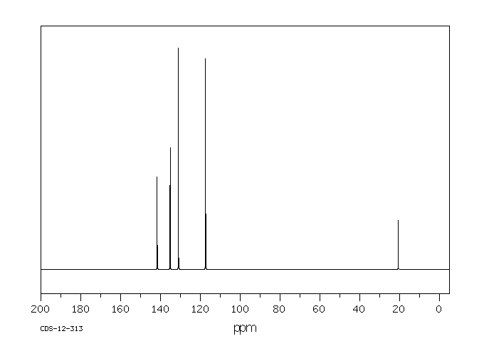 4-Methylphenylhydrazine hydrochloride(637-60-5) MS