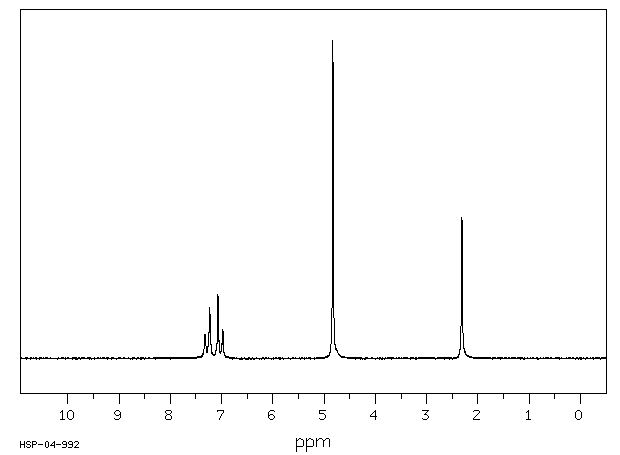 4-Methylphenylhydrazine hydrochloride(637-60-5) MS