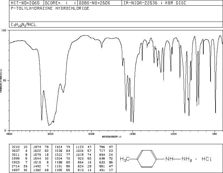 4-Methylphenylhydrazine hydrochloride(637-60-5) MS