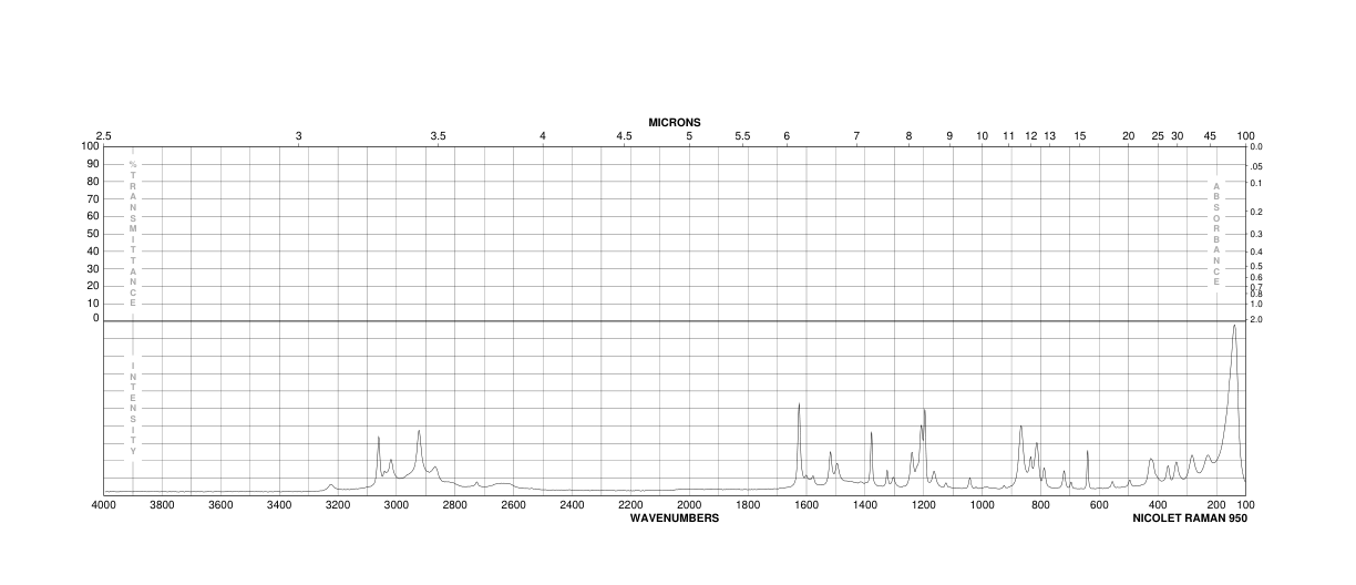 4-Methylphenylhydrazine hydrochloride(637-60-5) MS