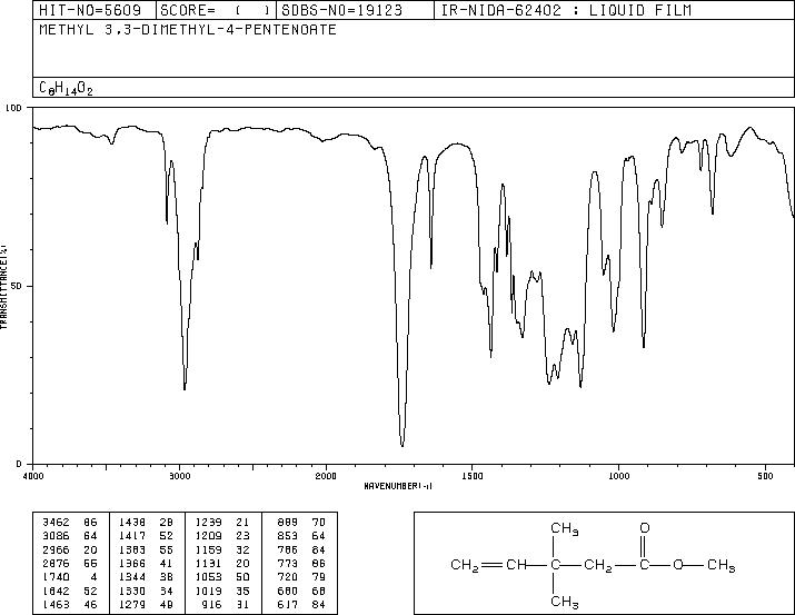 Methyl 3,3-dimethylpent-4-enoate(63721-05-1) IR1