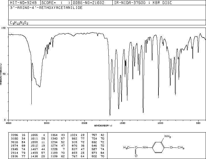 3'-Amino-4'-methoxyacetanilide(6375-47-9) MS