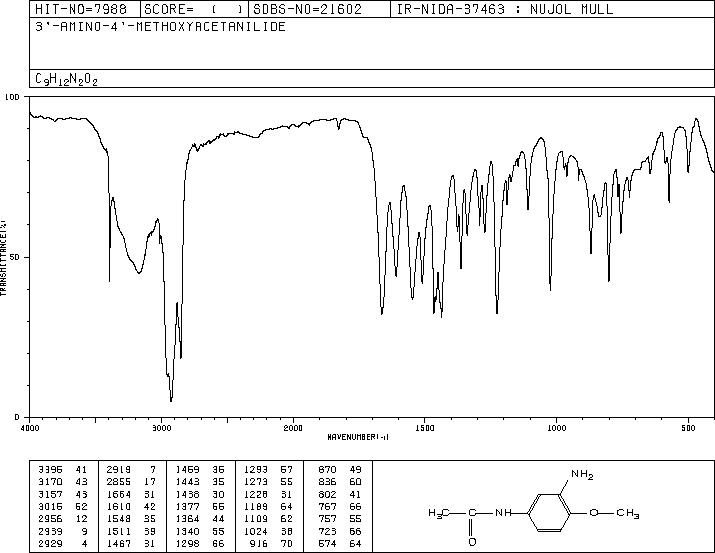 3'-Amino-4'-methoxyacetanilide(6375-47-9) MS