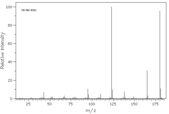 3'-Amino-4'-methoxyacetanilide(6375-47-9) MS