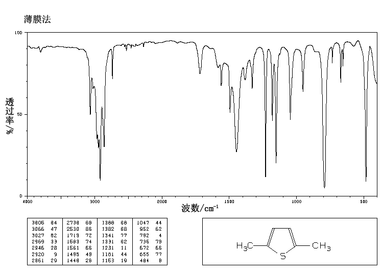 2,5-Dimethylthiophene(638-02-8) IR1
