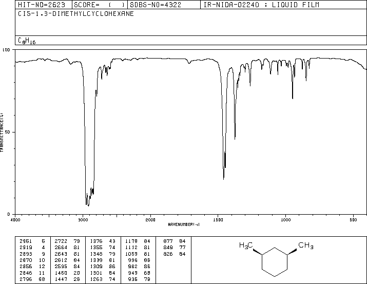 CIS-1,3-DIMETHYLCYCLOHEXANE(638-04-0) IR1