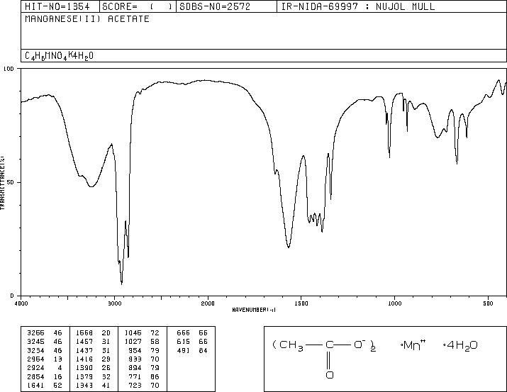 Manganese(II) acetate (638-38-0) IR2