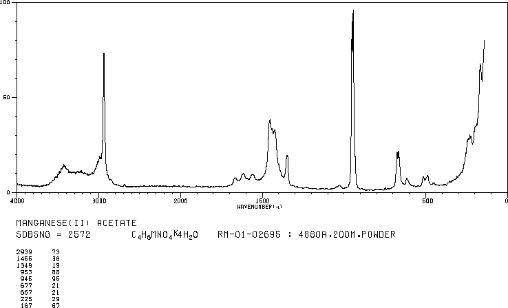 Manganese(II) acetate (638-38-0) IR2