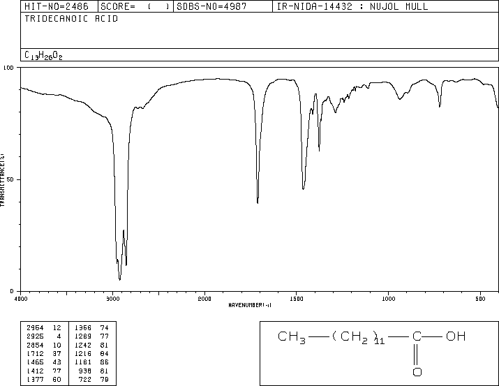 Tridecanoic acid(638-53-9) IR1
