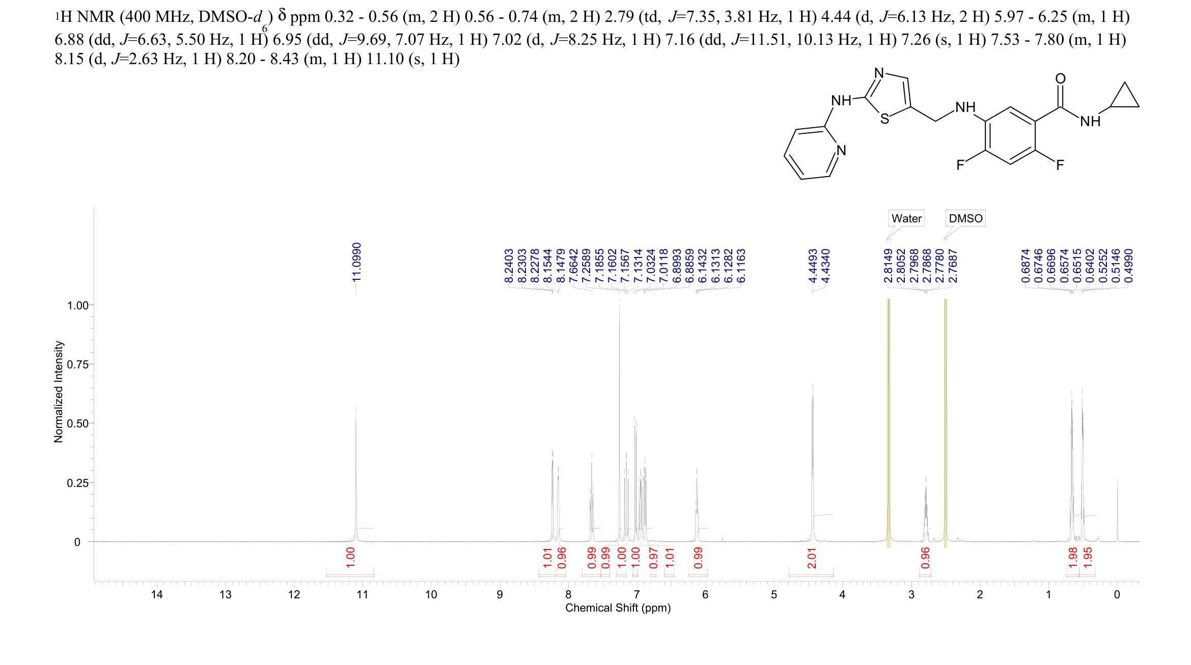 N-Cyclopropyl-2,4-difluoro-5-[[[2-(2-pyridinylamino)-5-thiazolyl]methyl]amino]benzamide(639858-32-5) <sup>1</sup>H NMR