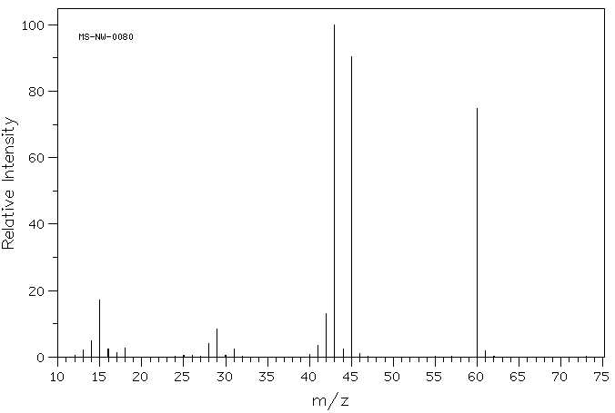 Acetic acid(64-19-7) IR2