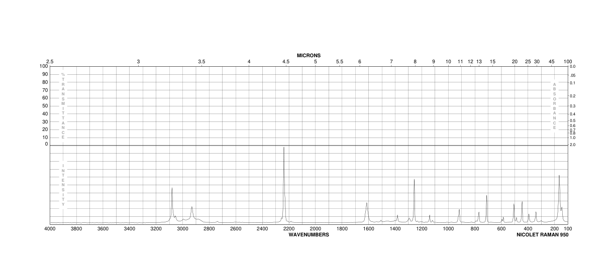 2-Fluoro-5-methylbenzonitrile(64113-84-4)IR