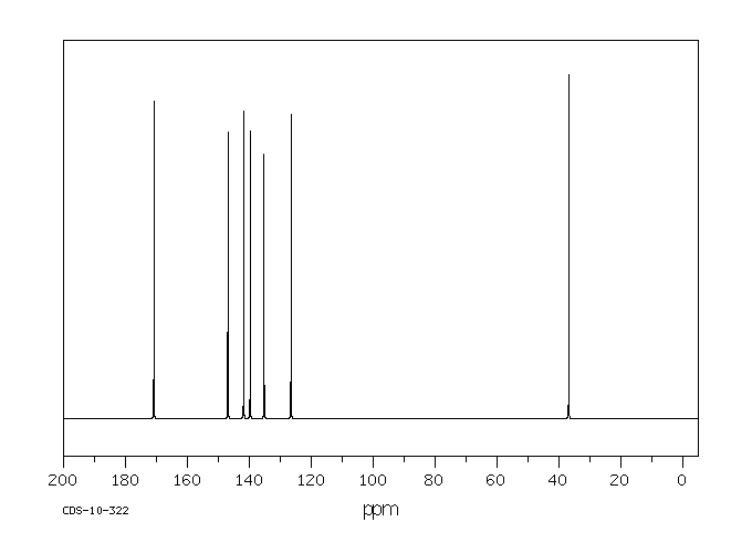 3-Pyridylacetic acid hydrochloride(6419-36-9) MS