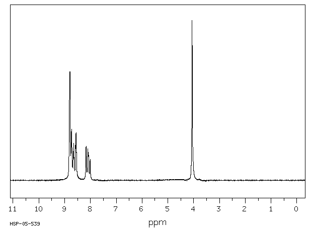 3-Pyridylacetic acid hydrochloride(6419-36-9) MS