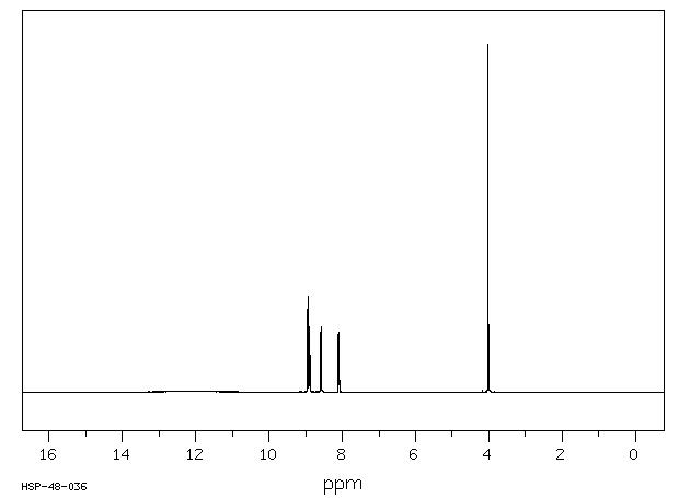 3-Pyridylacetic acid hydrochloride(6419-36-9) MS