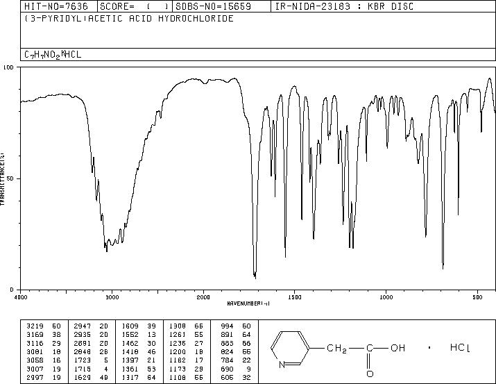 3-Pyridylacetic acid hydrochloride(6419-36-9) MS