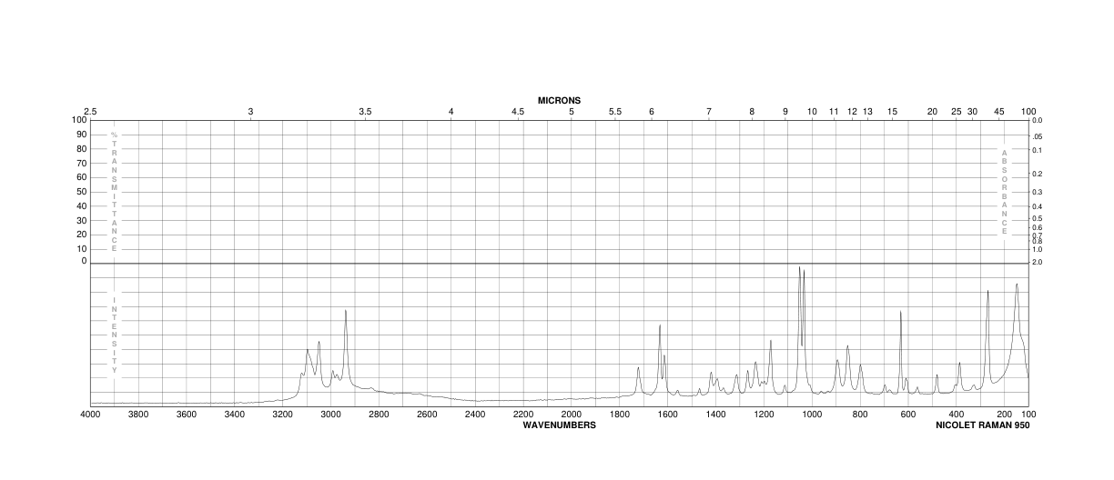 3-Pyridylacetic acid hydrochloride(6419-36-9) MS