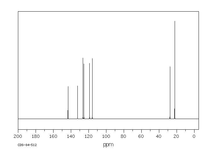 2-ISOPROPYLANILINE(643-28-7) IR2