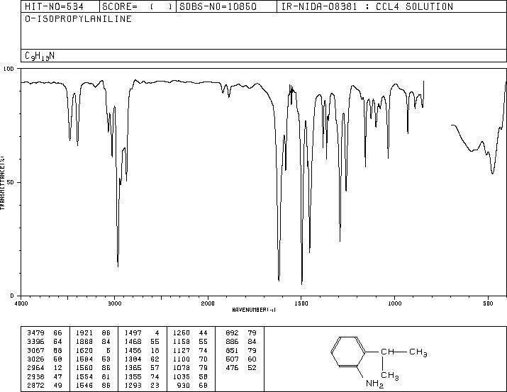 2-ISOPROPYLANILINE(643-28-7) IR2