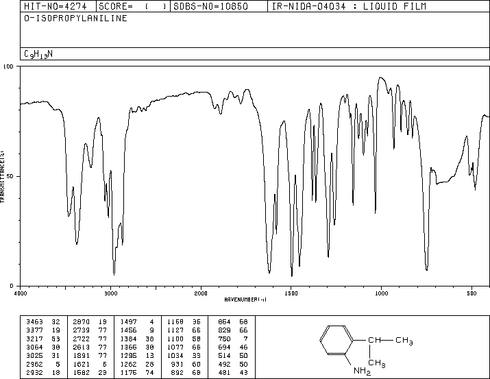 2-ISOPROPYLANILINE(643-28-7) IR2