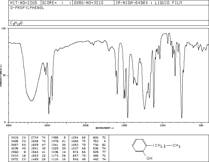 2-N-PROPYLPHENOL(644-35-9) <sup>13</sup>C NMR