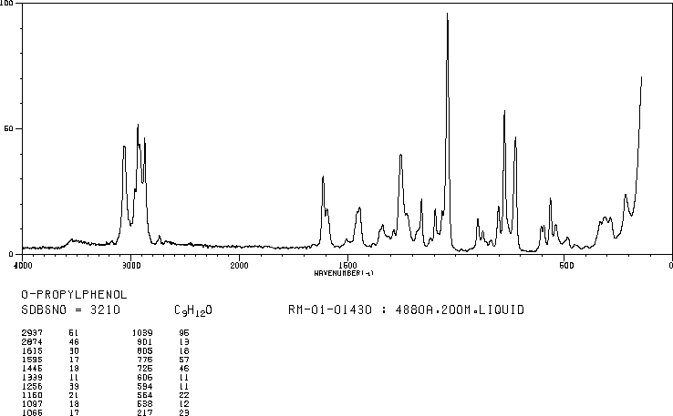 2-N-PROPYLPHENOL(644-35-9) <sup>13</sup>C NMR