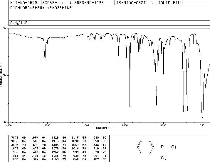 Dichlorophenylphosphine(644-97-3) Raman