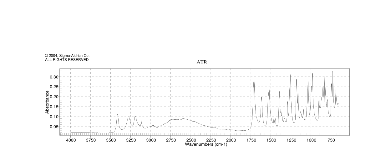 Ethyl 2-(2-aminothiazole-4-yl)-2-hydroxyiminoacetate(64485-82-1) Raman