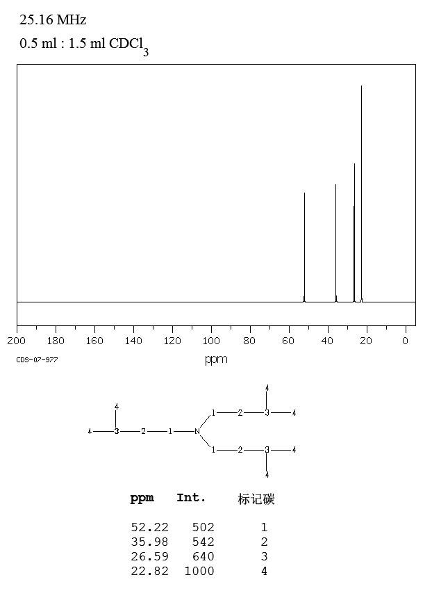 Triisopentylamine(645-41-0) MS