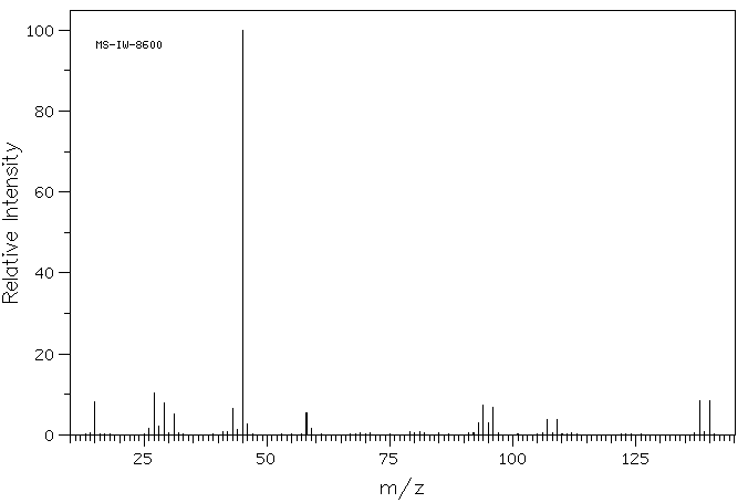 1-Bromo-2-methoxyethane(6482-24-2) MS
